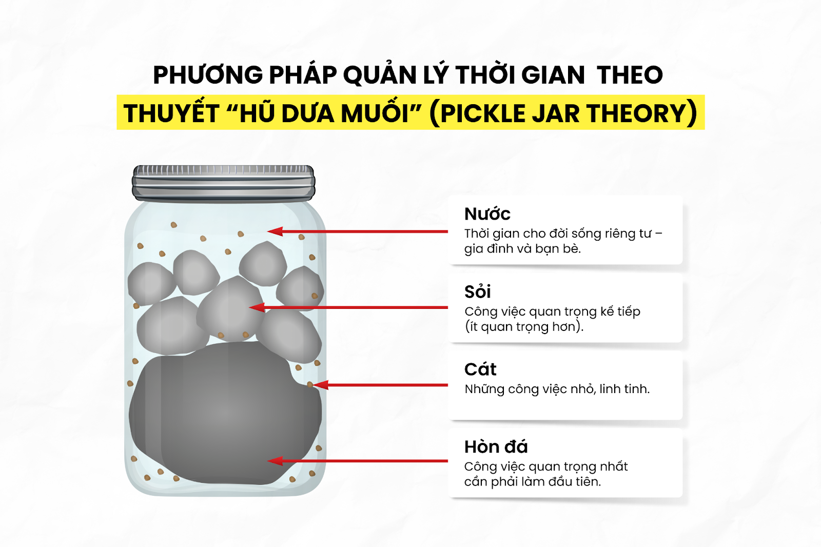 Thuyết Pickle Jar Theory
